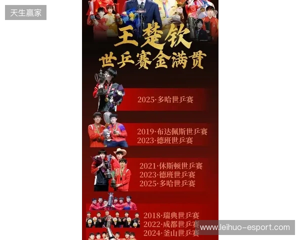 四大Tier1级别赛事预选赛将于1月开赛