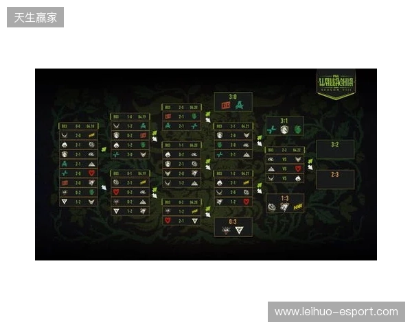 PGL瓦拉几亚S8瑞士轮第四日结束，XG将在2-2组对阵Spirit